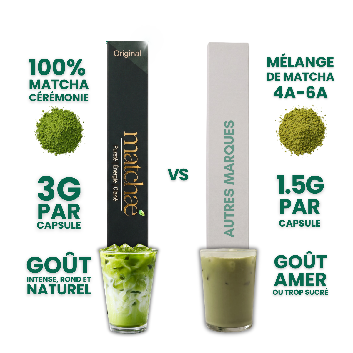 Boîte de 10 Capsules de Matcha - Compatibles Nespresso®