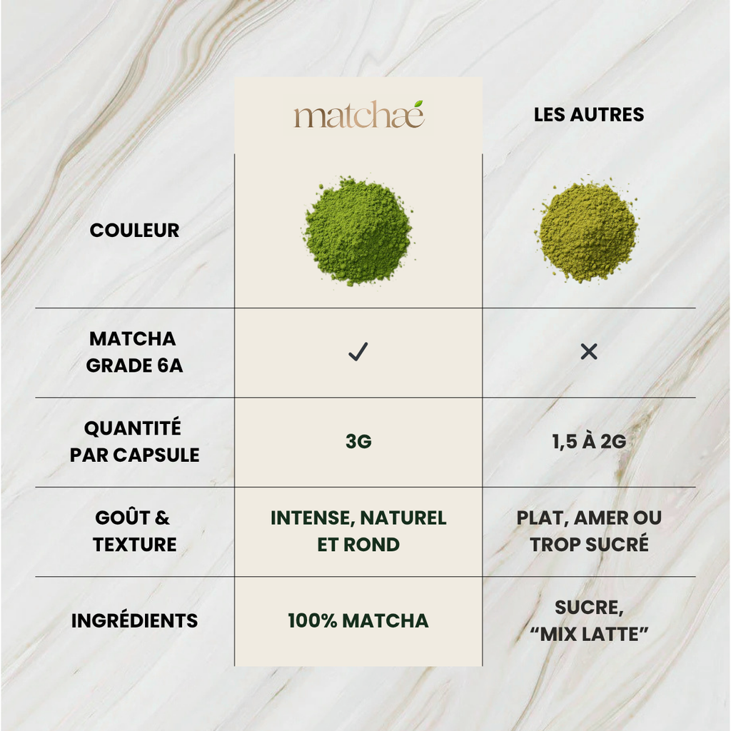 Boîte de 10 Capsules Matcha Compatibles Nespresso®